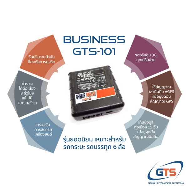 ntechgps