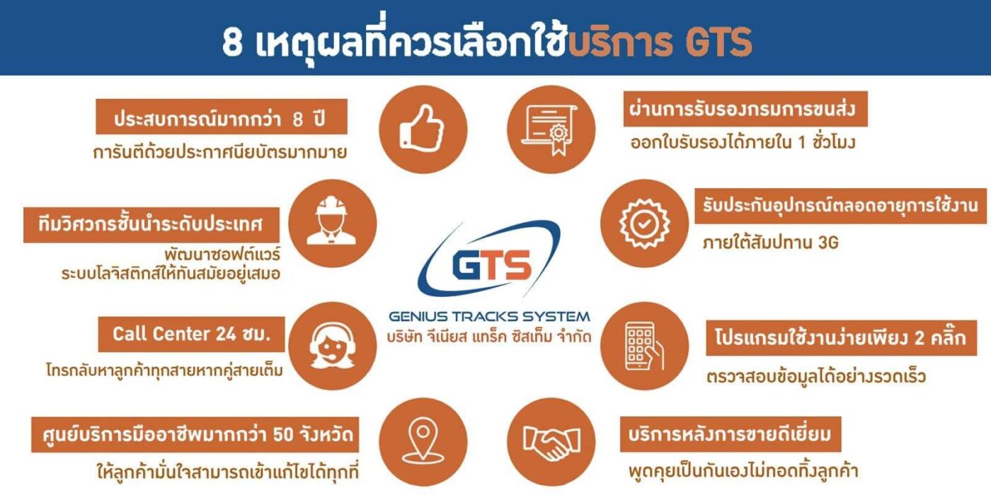 gps ติดตามรถยนต์ 2022
