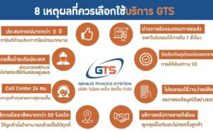gps ติดตามรถยนต์ 2022
